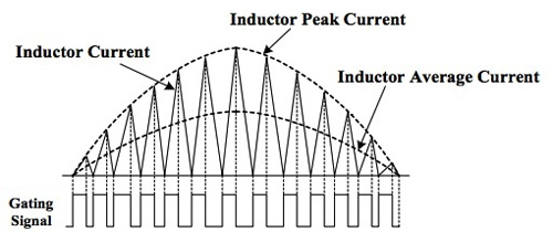 Fairchild Semiconductor basic CRM PFC ICs Fairchild Semiconductor basic CRM PFC ICs